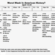 Image for article titled Is this week the worst week in American history?